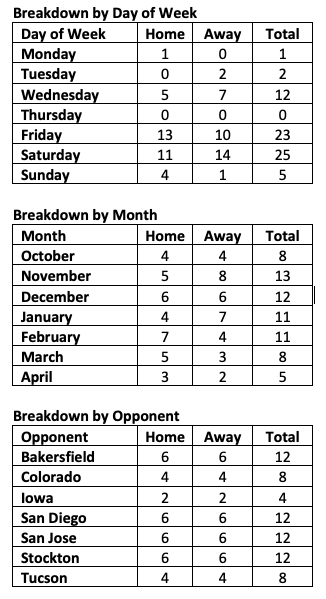 BREAKDOWN-BY-WEEK-REIGN.png